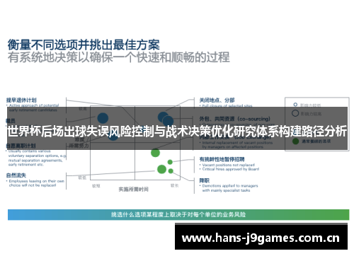 世界杯后场出球失误风险控制与战术决策优化研究体系构建路径分析 世界杯后场出球失误风险控制与战术决策优化研究体系构建路径分析